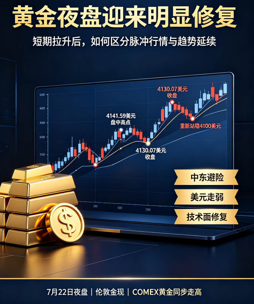 In-depth Analysis of Gold's Corrective Rally: Driving Logic, Misconceptions, and Outlook